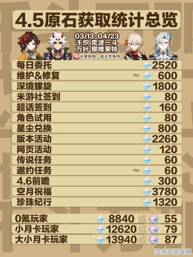 独家全球首发爆款全网刷屏