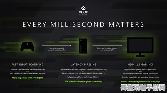 《和平精英》声望速刷-实时更新-每日热修-Xbox Series X-赛车竞速