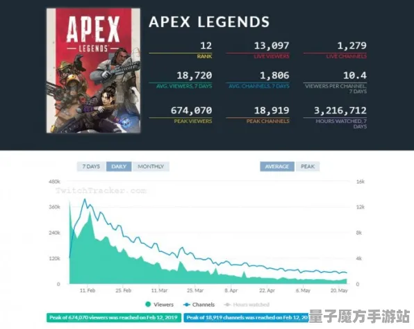 2025全球首发»APEX英雄丨独占内容解析，实测数据曝光