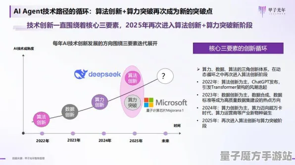 2025AI突破深度追踪»天天象棋自然语言交互独家内幕消息