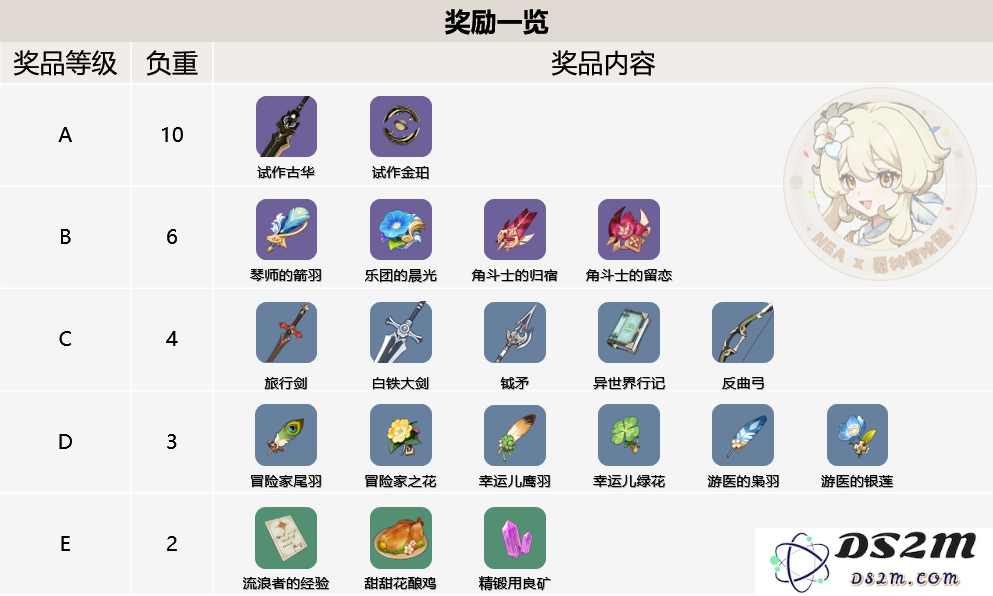 原神预抽卡活动地址