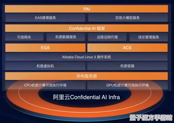 《农场小镇》2025AI突破！自然语言交互玩家实测报告