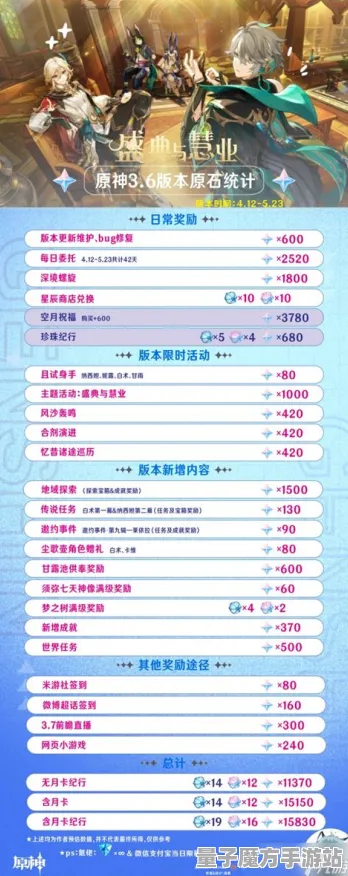 《原神》2025版本更新详细解析丨平衡性调整与实测数据全面揭秘
