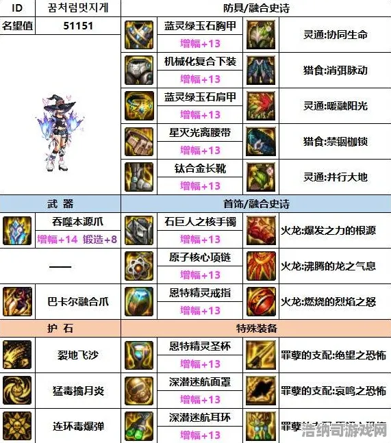 统治之战的王者战略帝国崛起|限时福利全揭秘|今日街霸6精彩更新|抖音热销游戏|最佳配装推荐|深入核心攻略｜全收集指南｜隐藏成就解析｜零氪玩家最佳路线