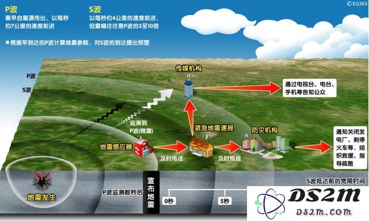 iPhone 用户必备的「地震预警」应用下载指南 | 还有安装链接让你快速获取