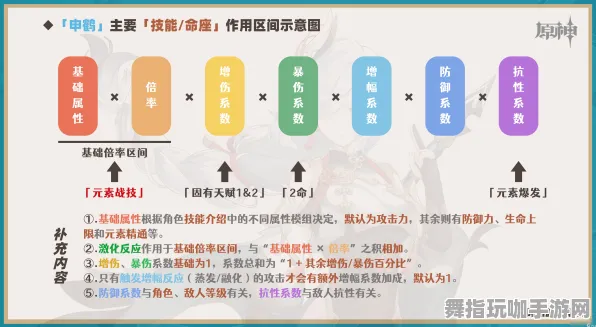 《原神》天赋树解析-2025春季最新优化-Steam Deck-AI剧情生成系统-装备搭配推荐