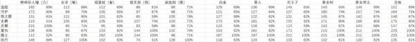 《艾尔登法环黑夜君临》武器数值补正机制测试：揭示装备潜力与玩法新机遇