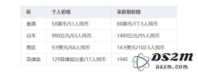 音乐软件版权受限怎么办？