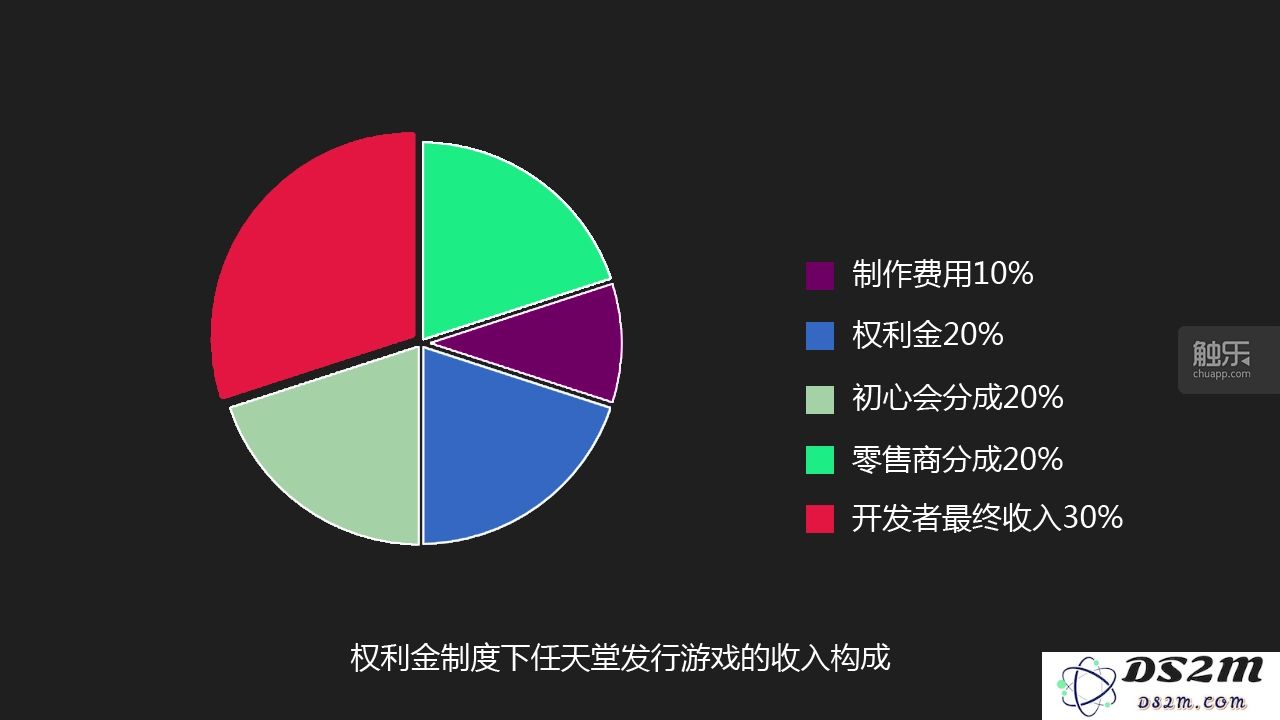 从传统街边游戏销售到现代网络平台，游戏销售渠道的演变与发展