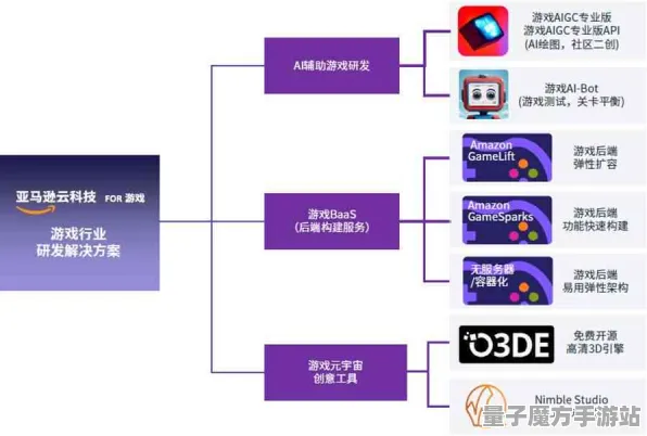 2025年游戏发售日期揭晓丨脑洞大师是如何实现官方配置需求发布的？技术分析深度解析