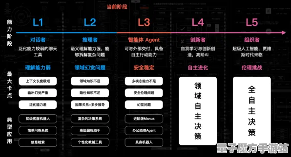2025AI突破»金币大富翁丨动态难度调整，优化方案揭秘