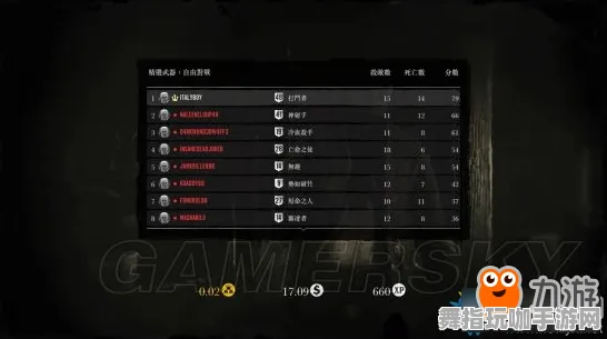 《荒野大镖客2》装备搭配-S2赛季全平台适配-跨平台联机-赛车竞速-副本速通技巧