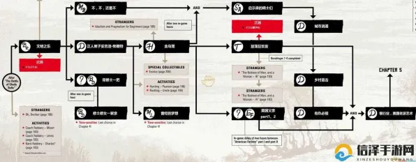 《荒野大镖客2》职业提升指南-持续更新-每日热修复-Linux用户专享-模拟经营与资源采集最佳路线