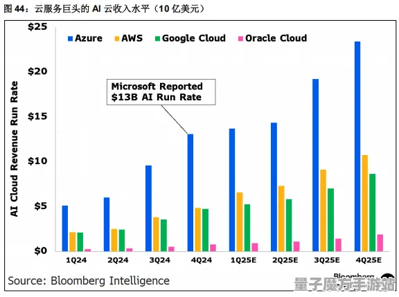2025AI技术取得重大突破»脑洞大师自然语言交互的实测数据全面揭秘