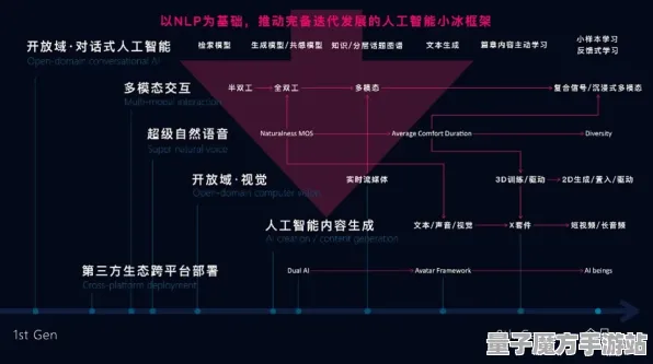2025AI突破深度追踪»脑洞大师自然语言交互实测数据曝光