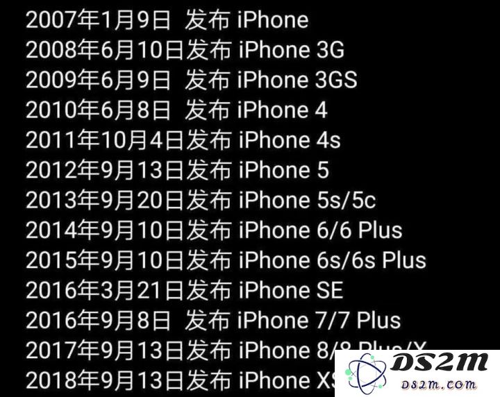 2019 年 iPhone 详细预测：我们期待今年 iPhone 的发售时间和新功能是什么？