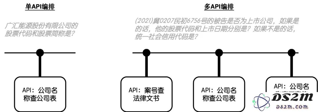 Agent的“编排之战”｜我开源了！