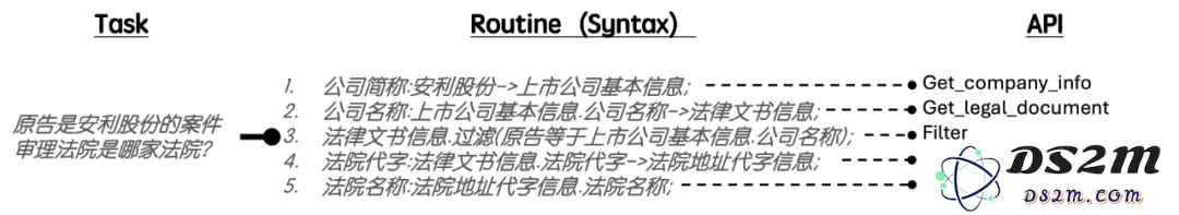 Agent的“编排之战”｜我开源了！