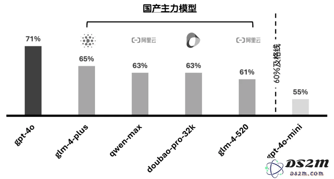 Agent的“编排之战”｜我开源了！