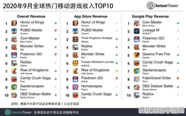 《万国觉醒》排位上分-实时更新-每日热修-安卓/iOS-策略战棋-声望速刷攻略