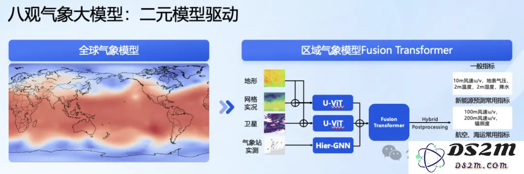 最高精度1公里*1公里*1小时！达摩院发布气象大模型，大山东已经在用了