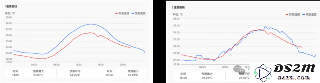 最高精度1公里*1公里*1小时！达摩院发布气象大模型，大山东已经在用了