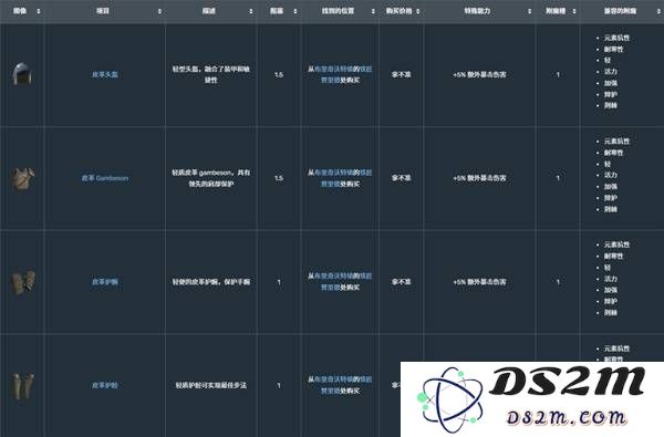 《莱恩岛生存指南》防具图鉴 防具效果及获取方式一览：奇妙的冒险世界，探秘生存之道