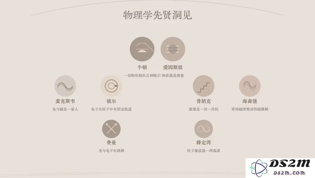 AI产品形态交汇的背后：Canvas, Artifacts, Cursor and more