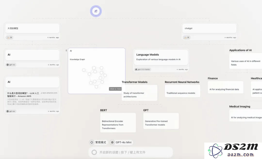 AI产品形态交汇的背后：Canvas, Artifacts, Cursor and more