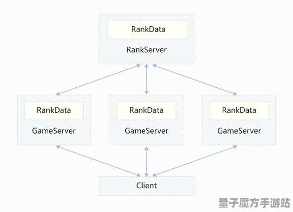 2025游戏全球首发丨原神如何实现服务器架构？独家内幕消息