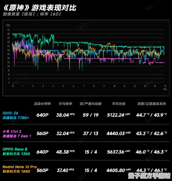 《球球冲刺》2025硬件革命！操作精度提升硬件兼容报告