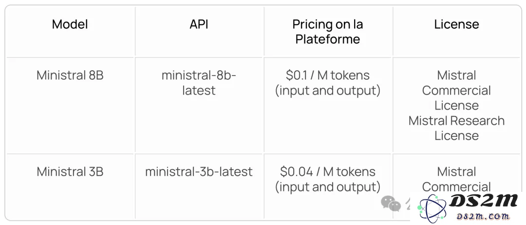 开源版OpenAI再出「神作」，小模型吊打Llama 3！Ministral系列问世，边缘AI革命开启