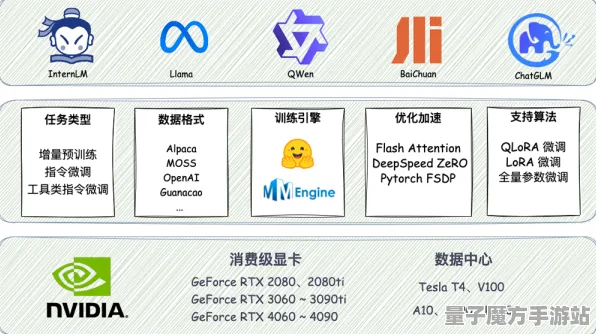 2025GDC直击深度追踪»蚂蚁森林物理引擎升级硬件兼容报告