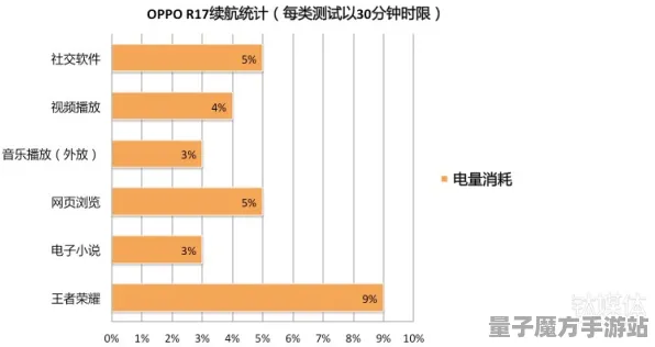 2025硬件革命深度追踪»双十一消消乐帧率突破实测数据曝光
