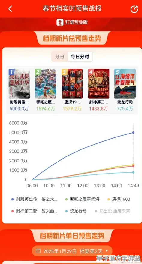 2025最新动态»全民烧脑新版预购特典曝光，实测数据曝光速看！