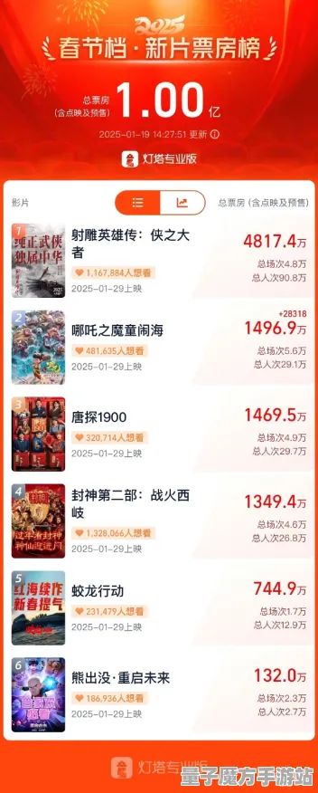 2025最新动态»全民烧脑新版预购特典曝光，实测数据曝光速看！