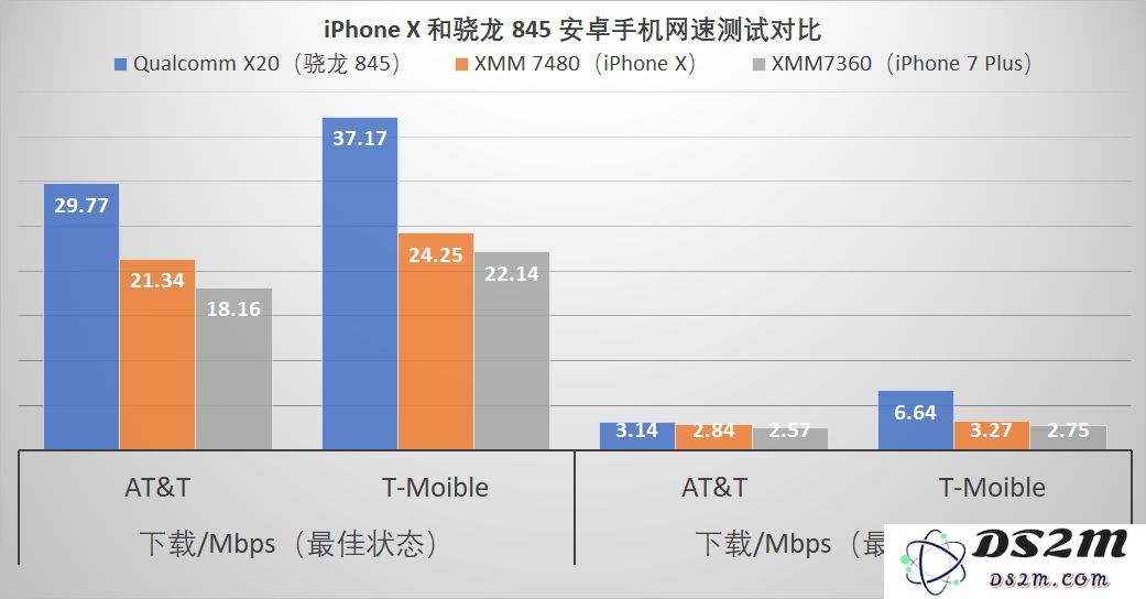 2019 款 iPhone 依旧采用英特尔基带技术吗？其信号表现如何？