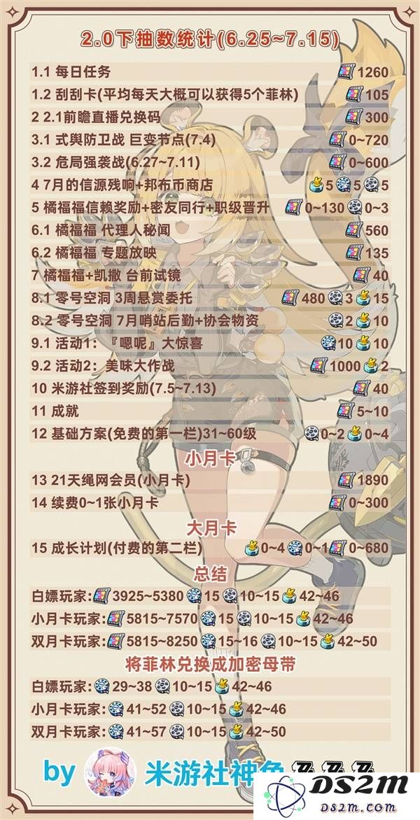 《绝区零》2.0下半抽数统计 2.0下半可以获取多少菲林：详尽结果揭秘与玩家期待