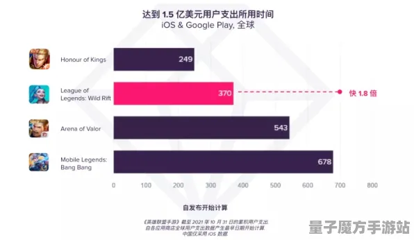 2025游戏全球首发丨英雄联盟手游如何实现跨平台联机？实测数据曝光