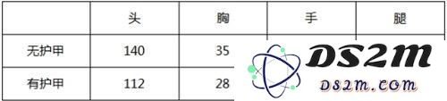 CF手游AK47足球宝贝武器怎么样 AK47足球宝贝武器属性性能详解