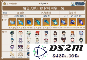 原神角色天赋15级怎么升级