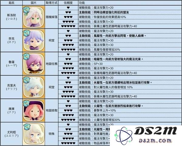 《幻想生活i》全岛民各信赖度对应技能一览：探索每个岛民的独特魅力与秘密