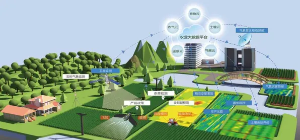 2025GDC直击现场»农场小镇AI技术革新全解析，独家内幕消息