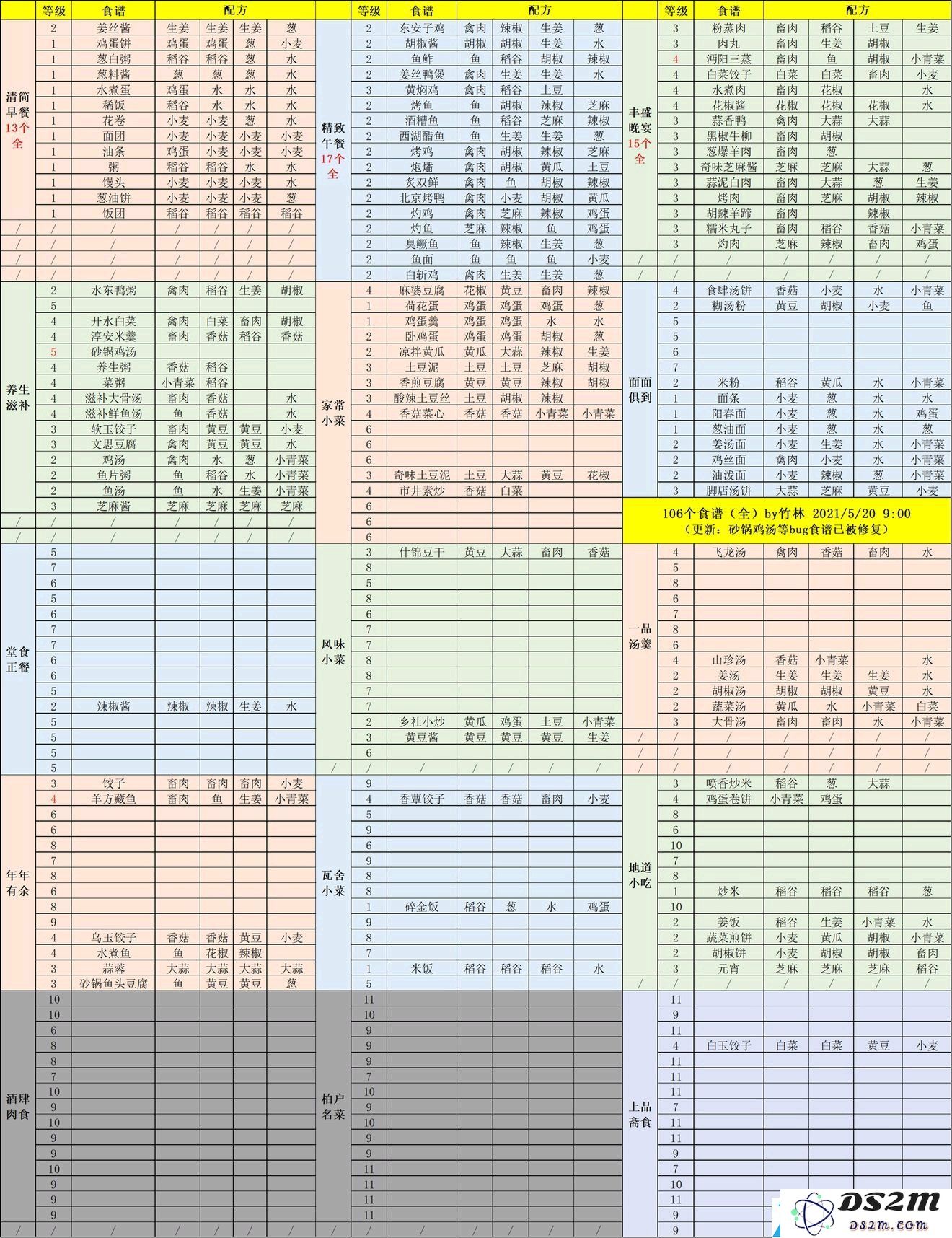 江湖纷争中的美味秘籍，2021最新食谱配方全解析