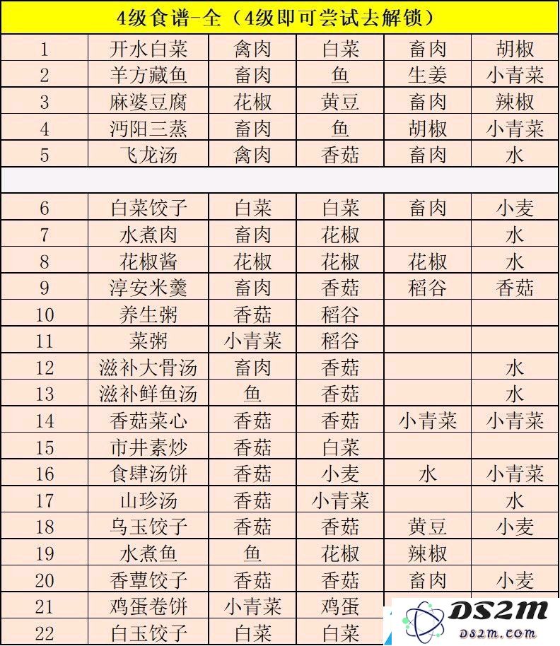 江湖悠悠食谱配方大全2021最新