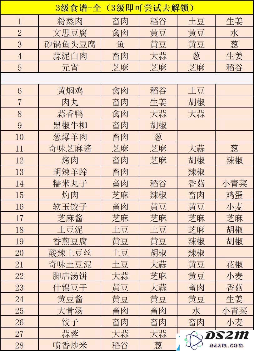 江湖悠悠食谱配方大全2021最新