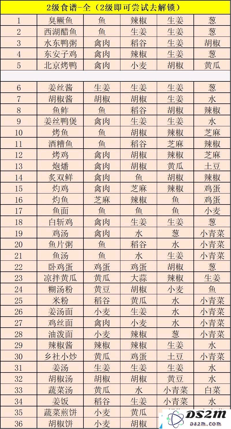 江湖悠悠食谱配方大全2021最新