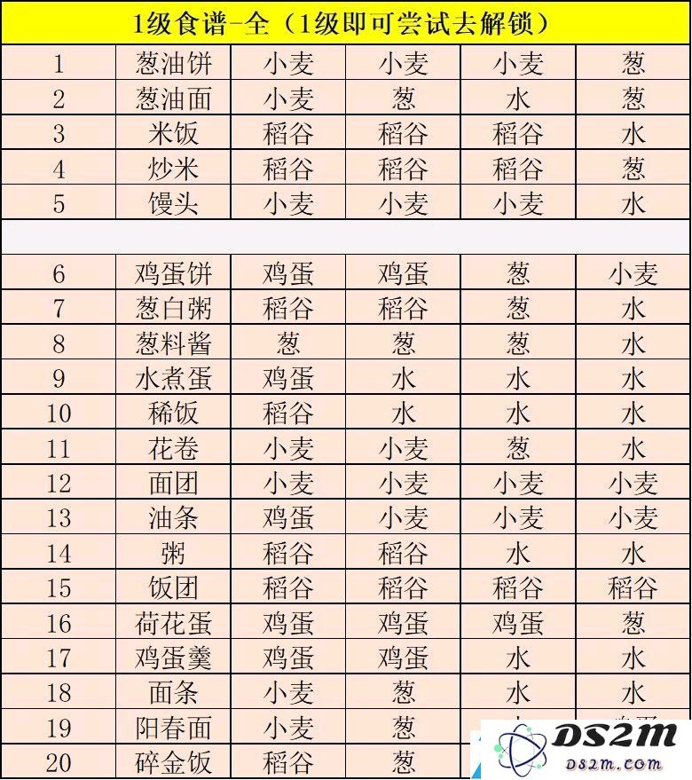 江湖悠悠食谱配方大全2021最新
