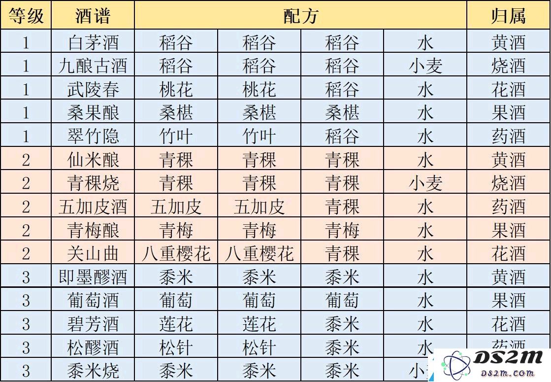 江湖悠悠食谱配方大全2021最新