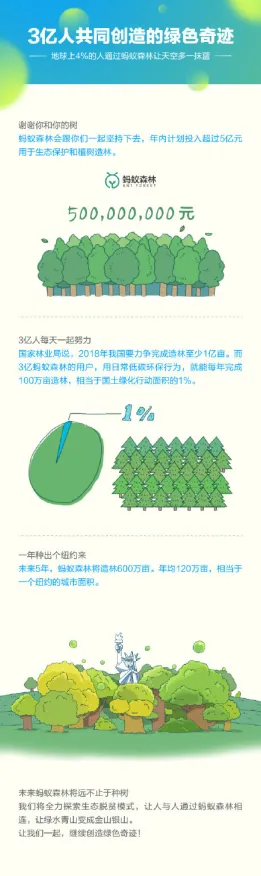 2025AI创新进展：蚂蚁森林场景生成技术实测数据深入解析与展示